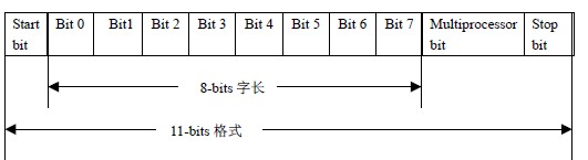 微能变频器的数字元格式图