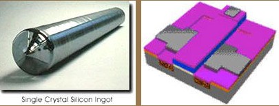 单晶硅锭和最初的核心架构