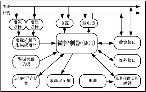单相电子式载波电能表原理图