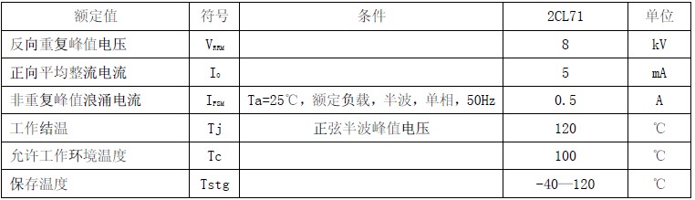 高压二极管最大额定值