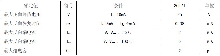 高压二极管电气特性