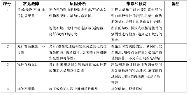 光纤配线箱的常见故障与排除