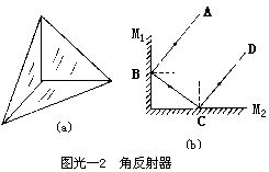 角反射器的原理图