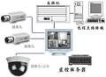 闭路监控系统