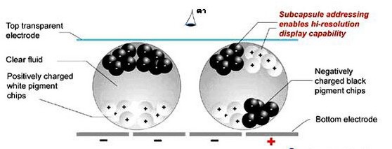 E-ink电子墨水技术原理图示