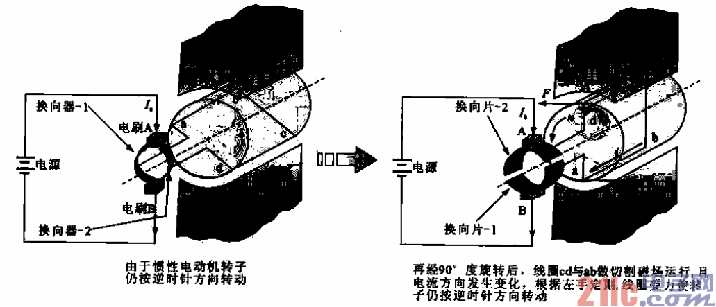 44.直流有刷电动机电流方向与线圈转动方向示意图.gif