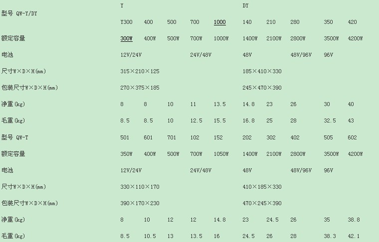 正弦波逆变电源技术规格