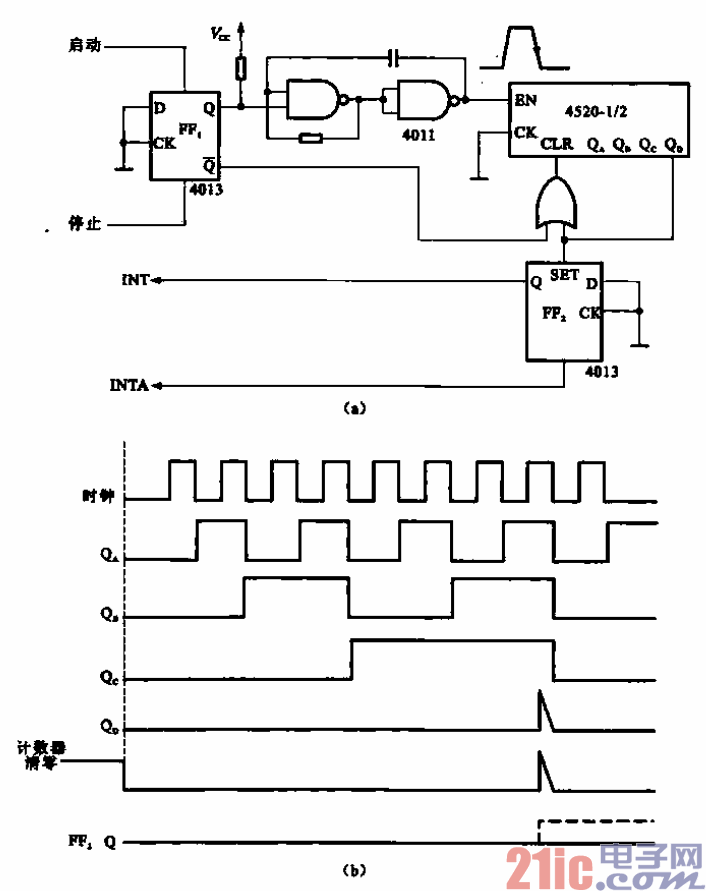3.门电路，触发器，计数器组成的8进制计数器电路和信号波形.gif