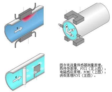 图尔克传感器原理