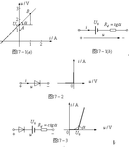 非线性电路的分析方法