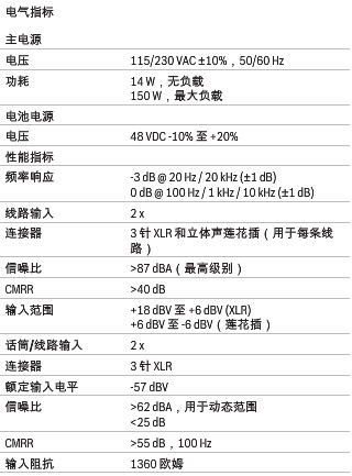 网络控制器的技术参数1