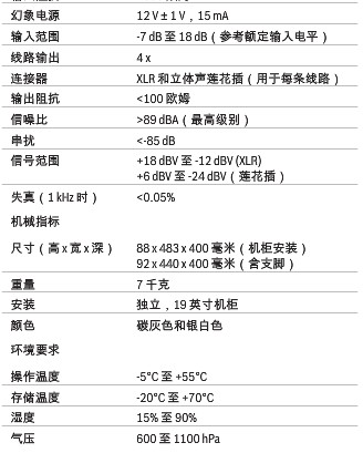 网络控制器的技术参数2