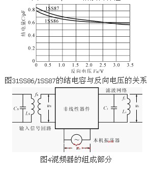 混频二极管的电特性2