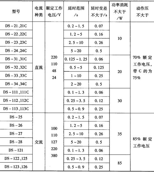 表 常用电磁式时间继电器的产品型号及主要技术参数