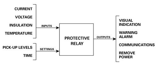 保护继电器的结构