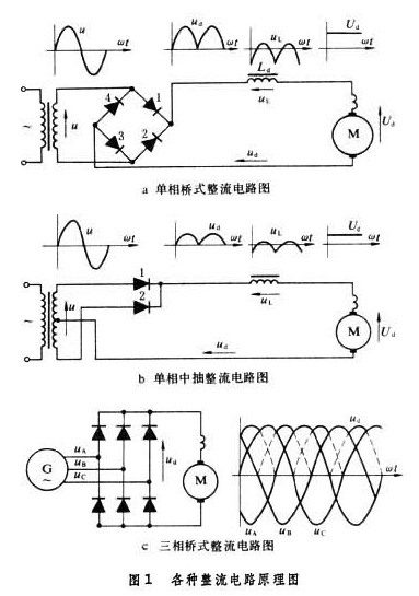 各种整流器电路原理图