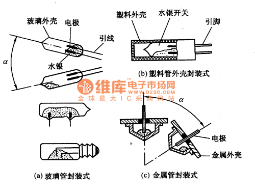 一些水银开关的结构形式