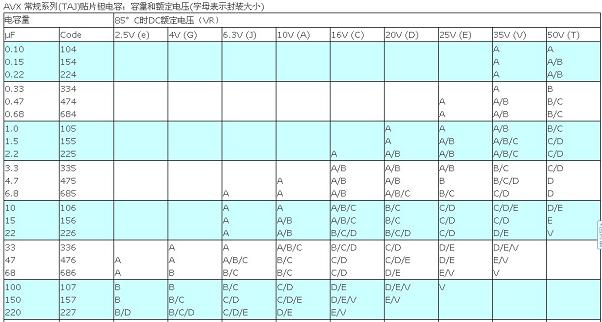 贴片钽电容的封装