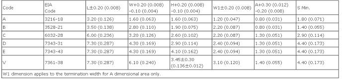 贴片钽电容的封装