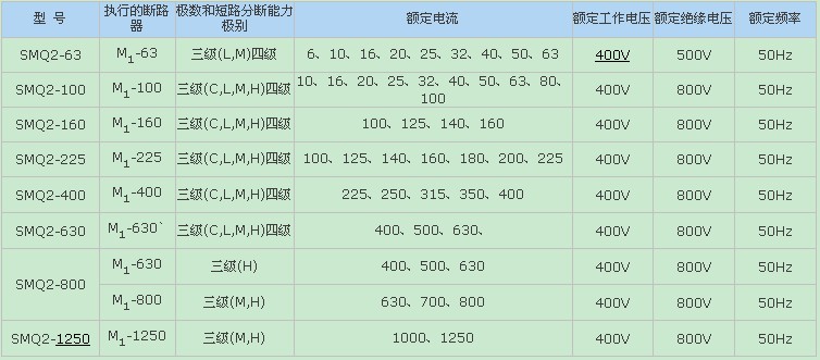 双电源自动切换装置装置主要规格