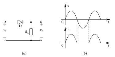 晶体二极管整流电路