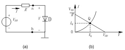 二极管图解分析法