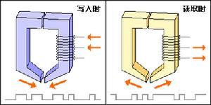 巨磁阻的磁头的写入与读取