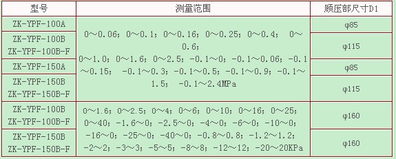 膜片压力表技术参数