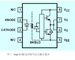 hcpl-3150 原理框图及引脚示意图
