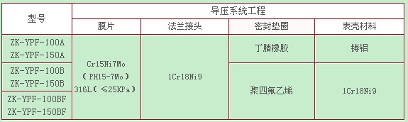 膜片压力表技术参数