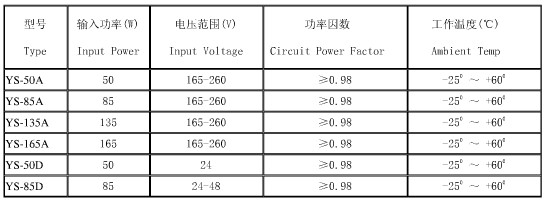 高频发生器的主要参数