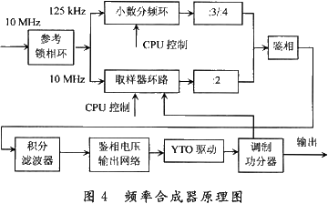 频率合成器的原理图