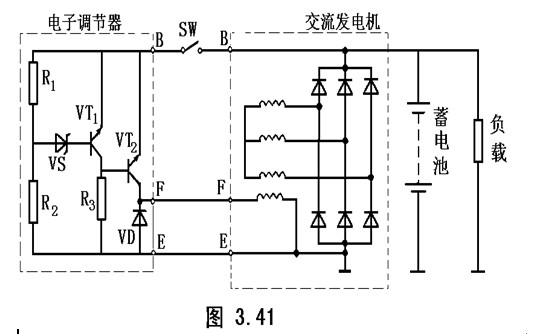 电子调节器