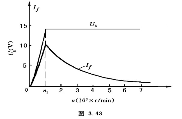 电子调节器的工作特性