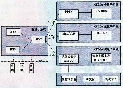 数字集群的介绍