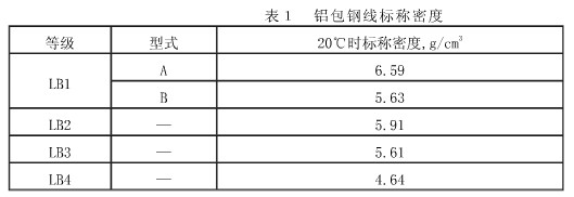 铝包钢线的密度
