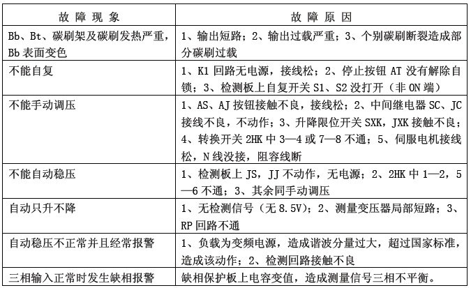 电梯稳压器的常见故障及原因