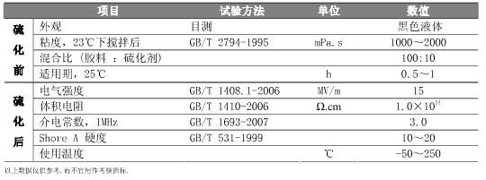 显示屏灌封胶的主要参数