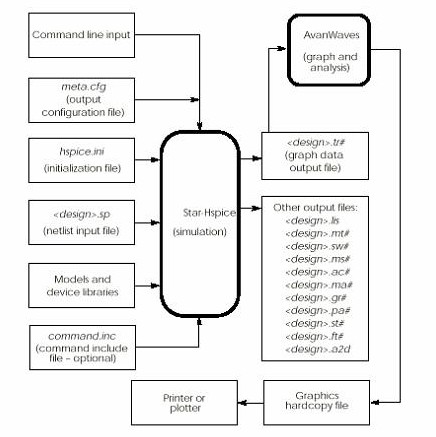 HSPICE 模拟过程各数据状态