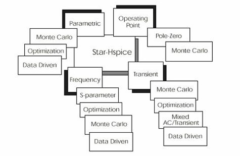 HSPICE 的电路分析类型