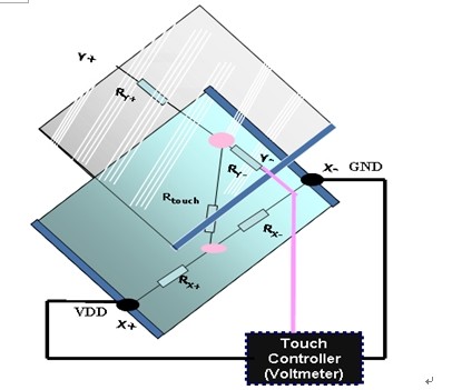 电阻式触摸屏