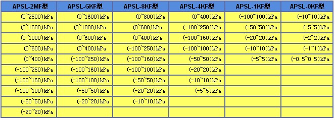 可选标准检定量程