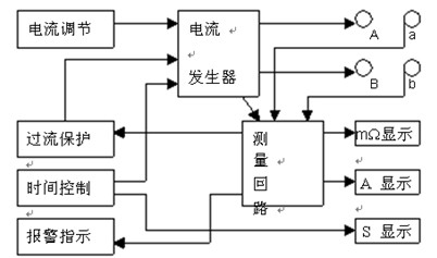 通用接地电阻测试仪原理图