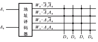图10-2所示的ROM阵列图
