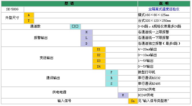 全隔离式温度巡检仪的型号说明
