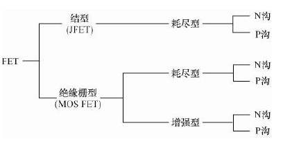 FET的分类