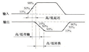 数字电路的开关波形