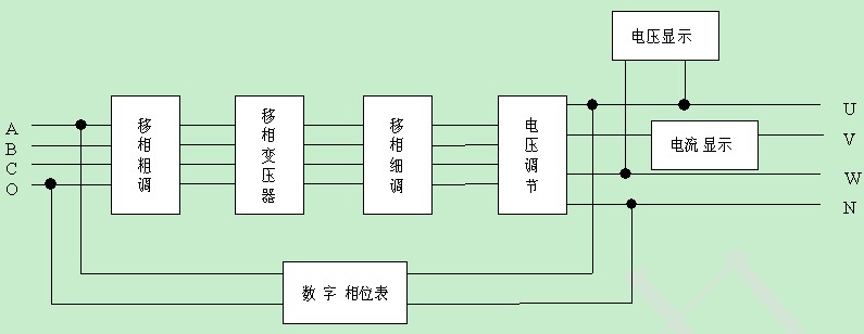 数字式三相移相器基本原理