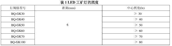  LED工矿灯的照度