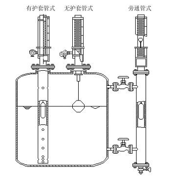 顶装式磁翻柱液位计的结构形式